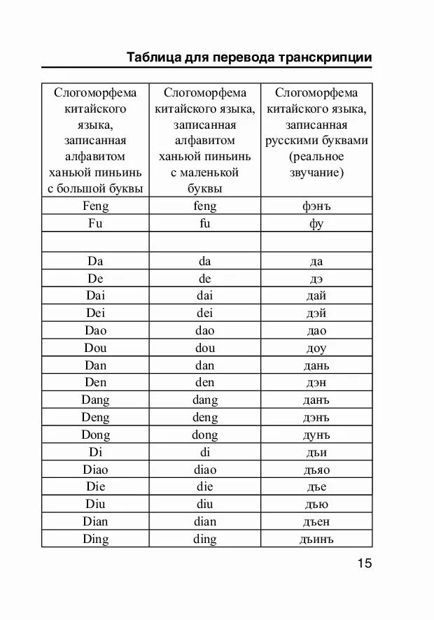 Китайская транскрипция на русский. Таблица транскрипции китайского языка. Русская транскрипция китайского. Китайский язык произношение. Сравнение русско китайских