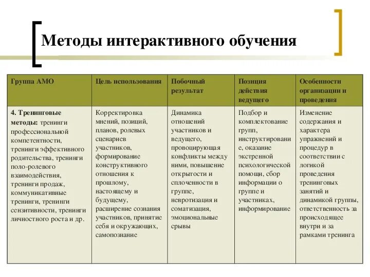 Группа активных методов. Интерактивные и активные методы обучения. Таблица. Таблица методов обучения. Интерактивные методы обучения. Интерактивные методы обучения виды.