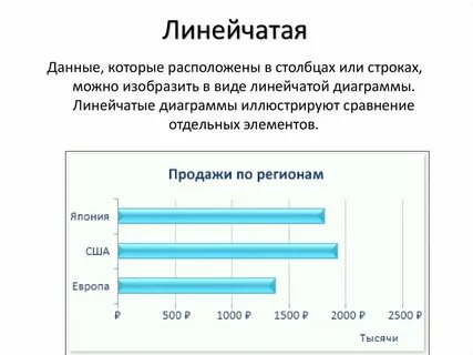 Линейчатая диаграмма это диаграмма в которой отдельные значения представлены в