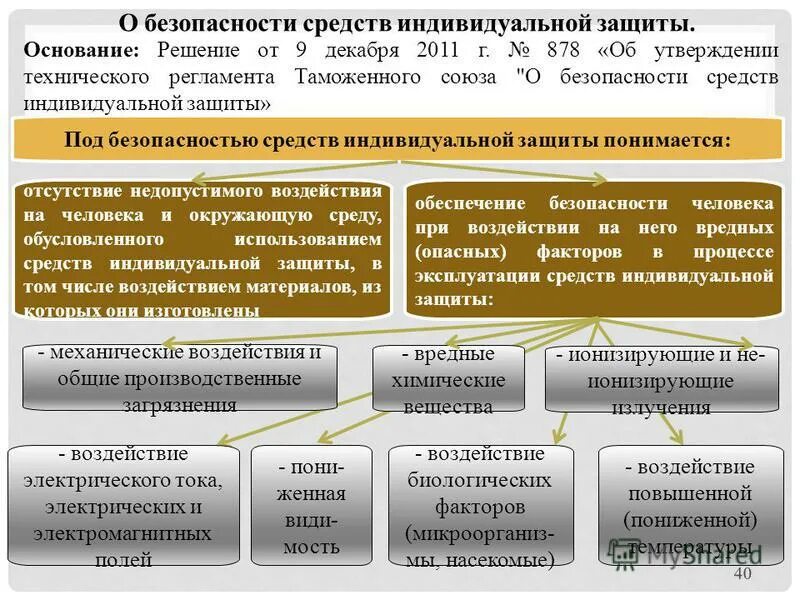 Какие требования к сиз устанавливаются. Порядок обеспечения работников средствами индивидуальной защиты. Обеспечение работников СИЗ. Правила применения СИЗ на предприятии. Организация обеспечения СИЗ на предприятии.