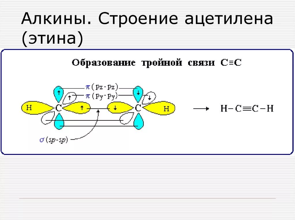 Алкины формула пространственная. Строение связи алкинов. Алкины строение молекулы. Алкины строение тройной связи.