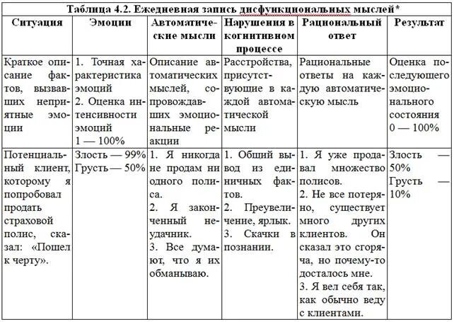 Как записывать идеи мысли