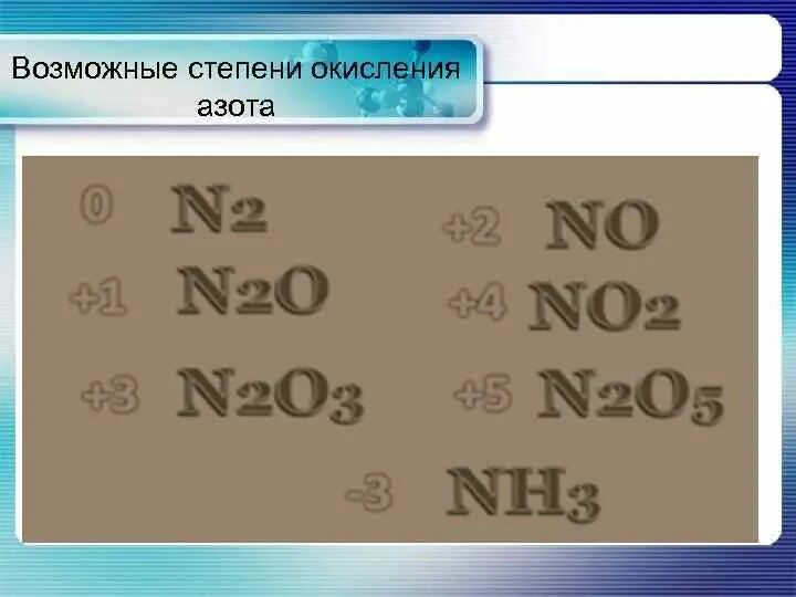 Минимальная степень окисления азота. Минимальная степень окисления азота