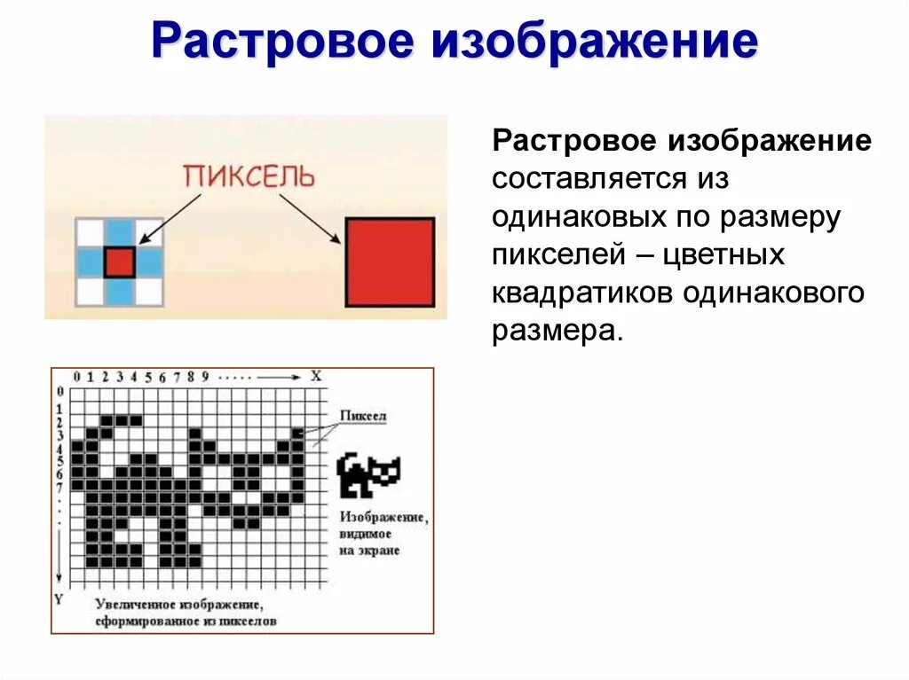 Какие рисунки растровые