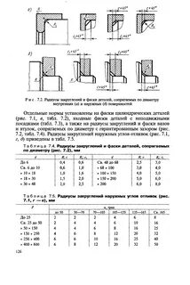 Диаметр внутренней фаски