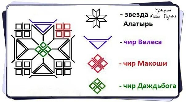 Став свадьбы не будет. Чир Велеса. Чир Макоши. Славянский символ звезда Алатырь. Символ Даждьбога у славян.