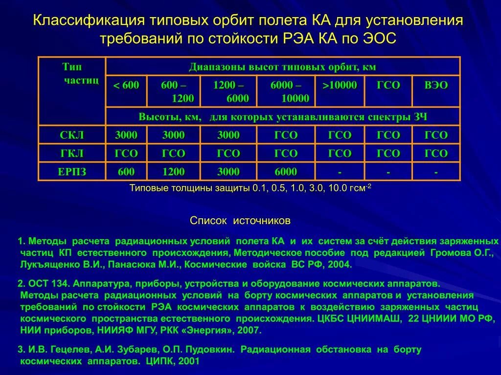 Расчет орбиты. Классификация космических. Классификация орбит космических аппаратов. Стойкость к радиации. Радиационная стойкость космических аппаратов.