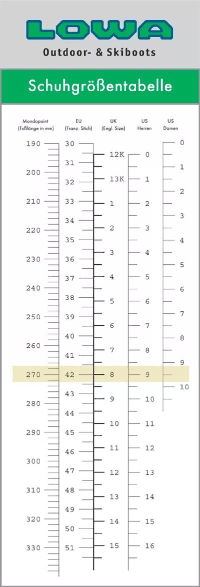 Таблица лова. Таблица размеров обуви Lowa Zephyr. Ботинки Lowa Размерная сетка. Женские ботинки Lowa Zephyr Размерная сетка. Lowa ботинки горнолыжные Размерная сетка.