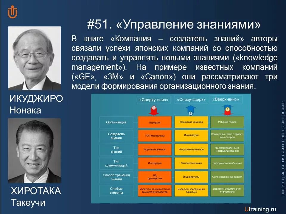 Система управления знаниями. Управление знаниями в менеджменте. Знание создание управление. Икуджиро нонака и хиротака такеучи. Создается отдел науки.