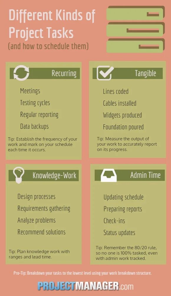 Different kinds of reading. Kinds of data.