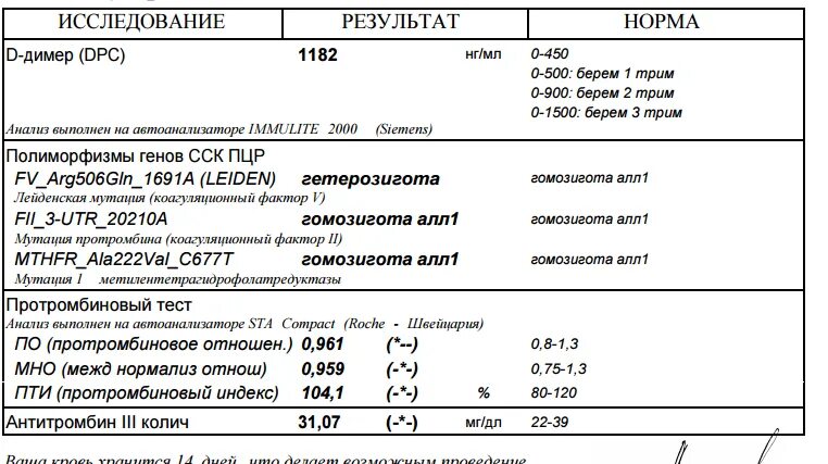 Анализ плюс сайт. ССК анализ. ССК исследование. ССК анализ расшифровка. ССК анализ крови что это.