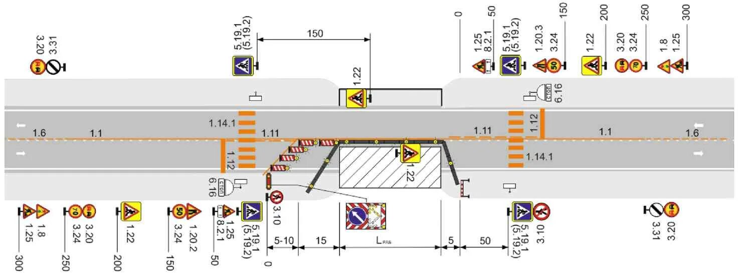 Одм организация движения. ОДМ 218.6.019 это. Схема ограждения места производства дорожных работ. ОДМ 218.6. Схем организации дорожного движения двухполосная дорога.