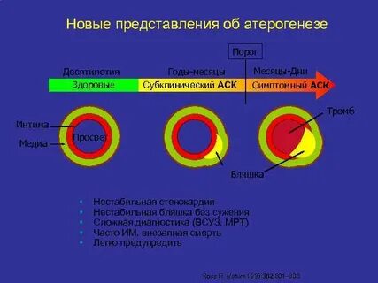 Условие бляшке