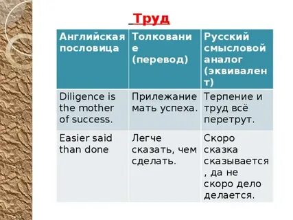 Труд на английском