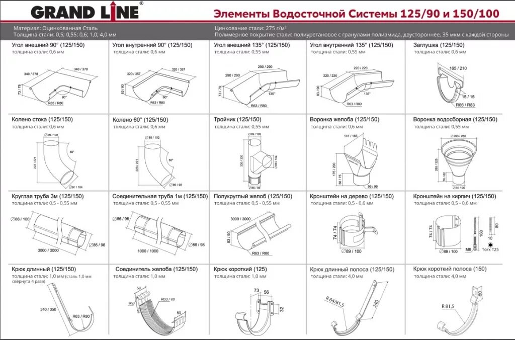 Водосточная система Grand line 125x90 схема. Схема соединение пластикового водосточного желоба. Водосточная система Grand line® 125х90. Крюк короткий водосточной системы Гранд лайн 150 мм чертеж размер. Страйк инструкция