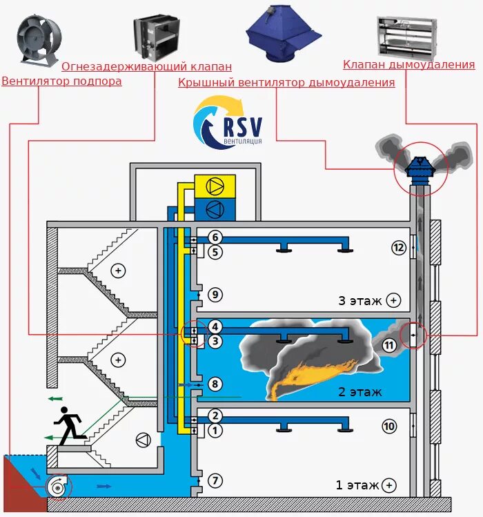 Система подпора дымоудаления схемы. Схема вентиляции дымоудаления. Клапан подпора дымоудаления. Схема монтажа клапана дымоудаления. Электрооборудование вентиляционной
