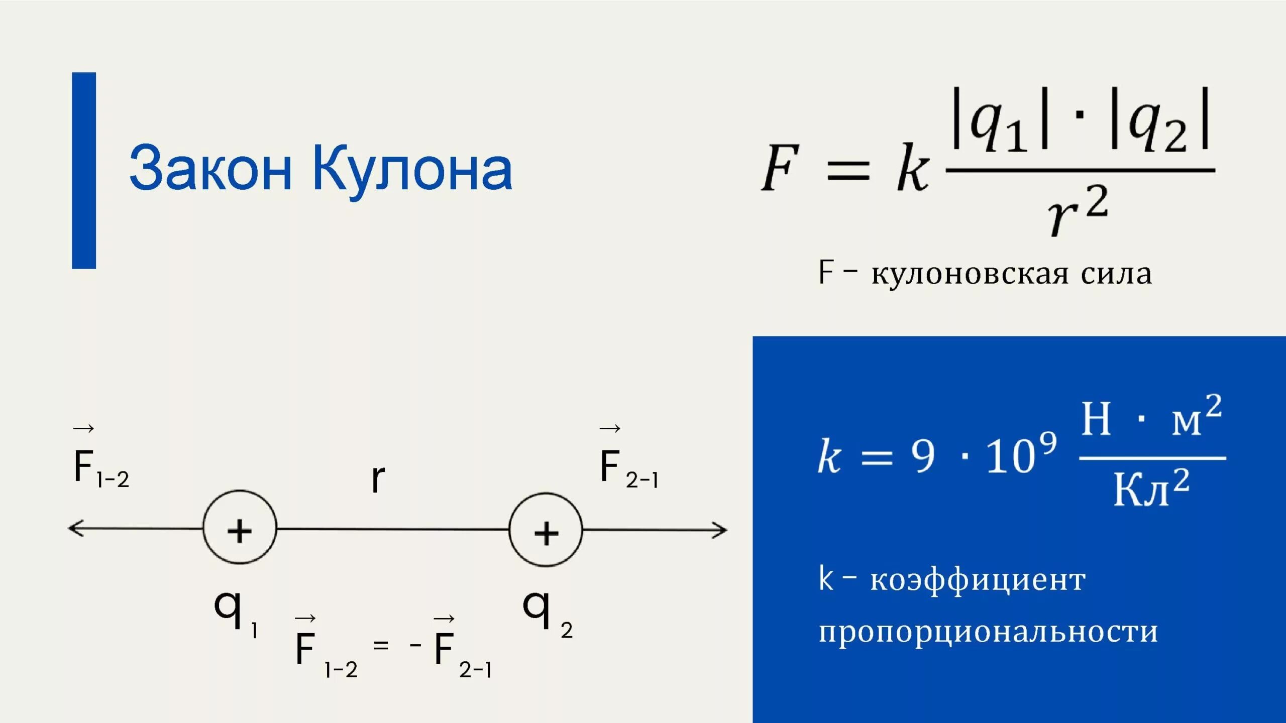 Как направлена относительно рисунка кулоновская сила. Во сколько раз сила кулоновского взаимодействия. Сила кулона формула. Во сколько раз сила кулоновского взаимодействия. Сила кулоновского отталкивания.