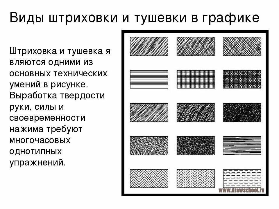 Виды рисунков. Виды штриховки. Штриховка для графики. Штриховка виды штриховки. Рисунки штриховкой.