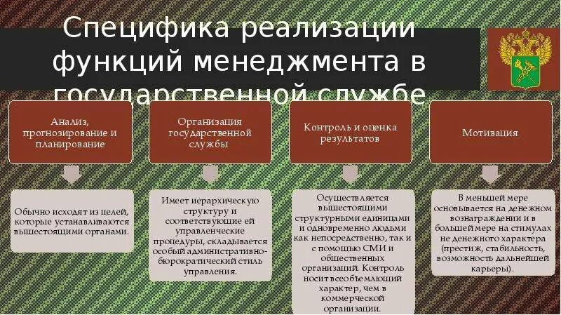 Функции менеджмента в государственной службе. Особенности реализации функций. Особенности менеджмента в государственной службе. Функции государственной службы. Особенности управления в обществе