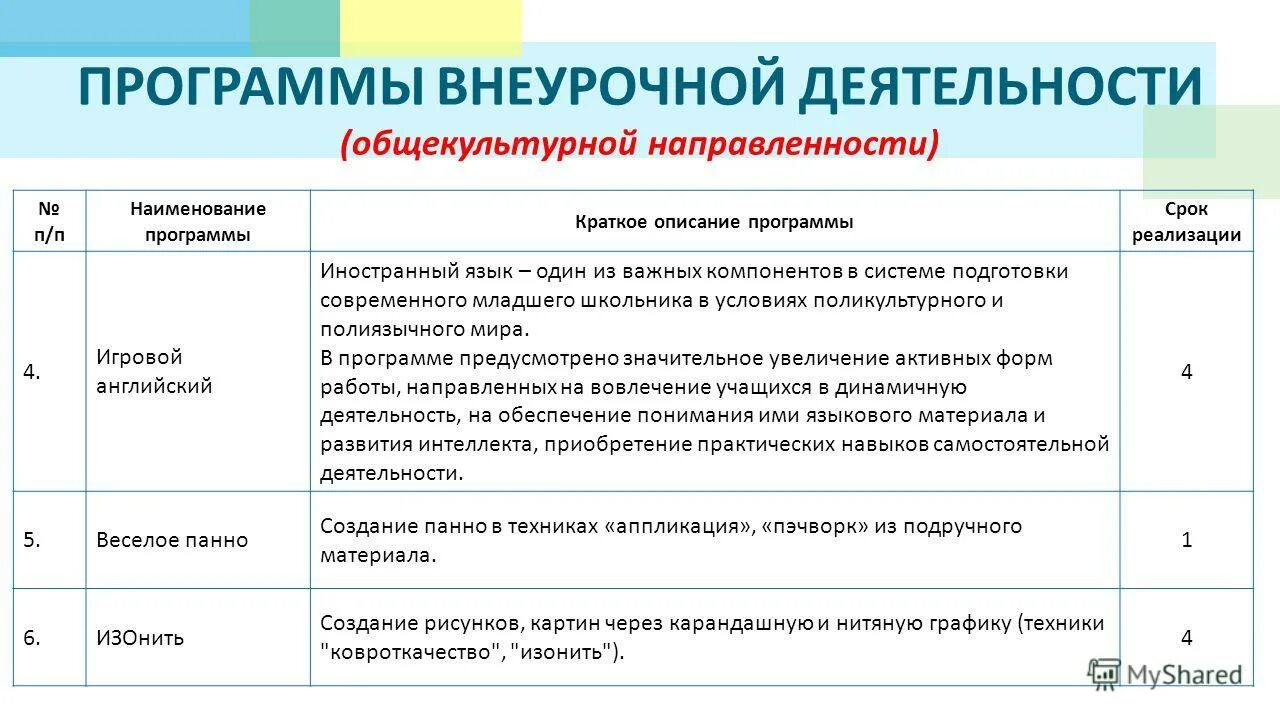 Программа внеурочной деятельности волейбол. Программа по внеурочной деятельности. направление программ внеурочной деятельности. направленность программы внеурочной деятельности. программы внеурочной деятельности общекультурное направление.