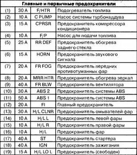 Сузуки витара какие предохранители 3671076K20 Блок предохранителей Suzuki Grand Vitara III (2005-2015) 2008 купить