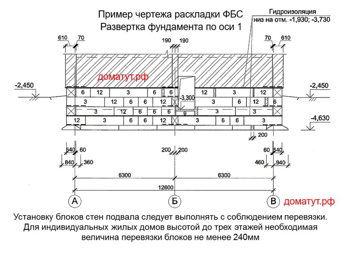 Пример раскладки