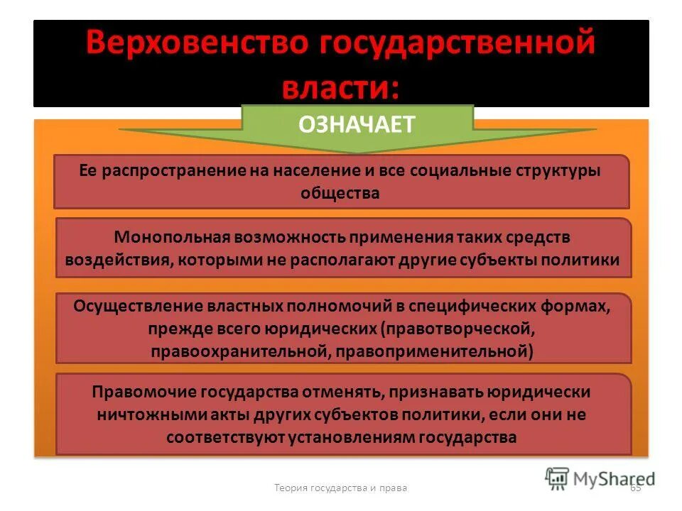 Надлежащая власть. Верховенство государственной власти это. Верховенство гос власти это. Верховенство политической власти это. Верховенство государственной власти внутри страны означает.