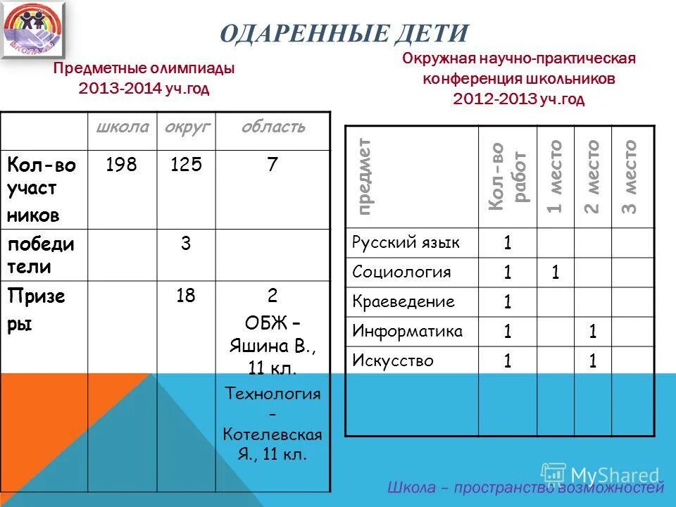 Школа россии 182