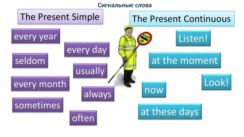 Present simple present континиус. Present simple vs present Continuous. Present simple vs Continuous. Present simple Continuous.