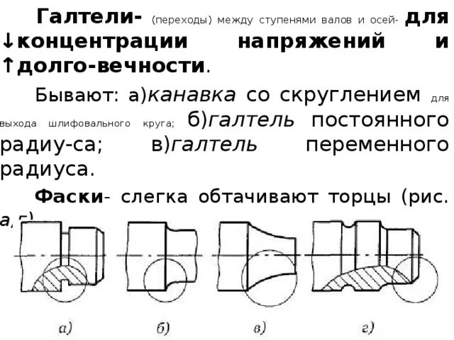 Конструктивный элемент галтель на детали. Разгрузочная канавка на замковой резьбе. Проточка канавка. Заплечики для подшипников на чертеже. Сальниковая набивка чертеж.