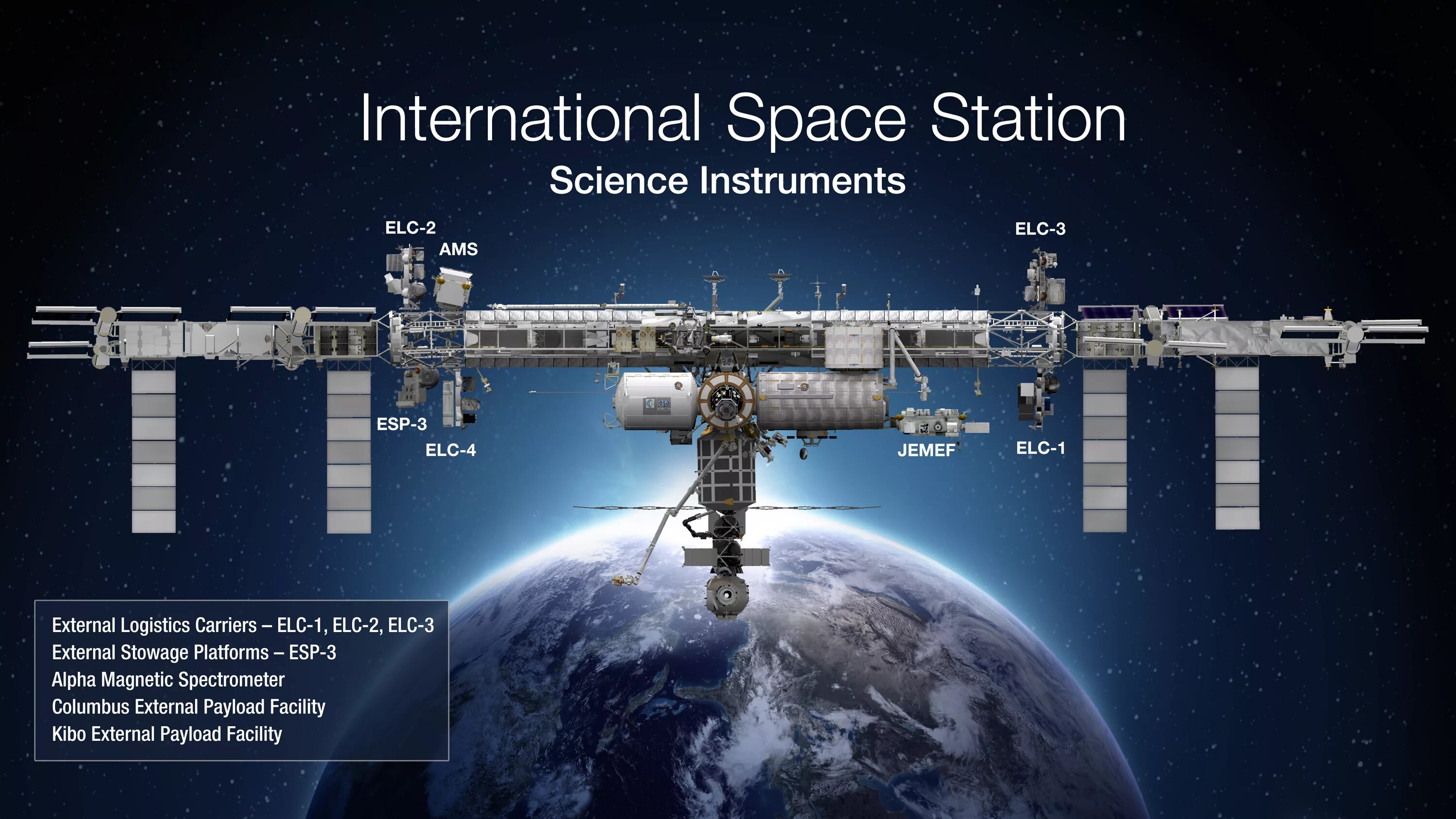 Как называется международная станция. Международная Космическая станция. Проекты космических станций. Международная Космическая станция МКС. ISS МКС.