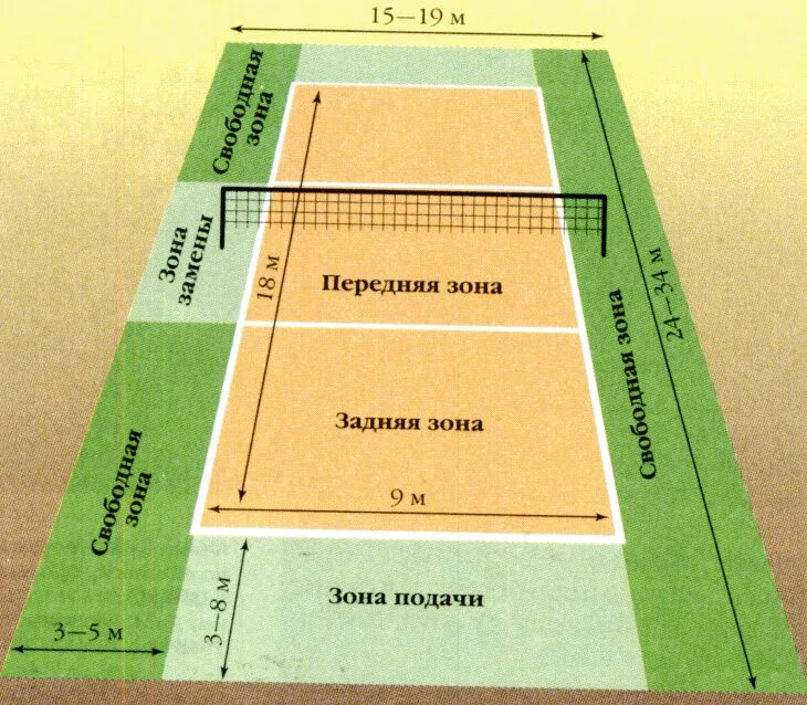 Разметка волейбольного поля. Параметры волейбольной площадки. Волейбольное поле зоны игроков на площадке. Ширина полос разметки волейбольной площадки.