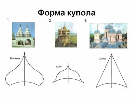 Виды куполов православных храмов