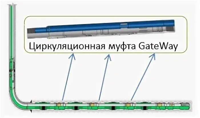 Муфта мувп 8-710-30-3-48-1. Муфта 3м. Схема муфты грп. Rotex gs gs-19 муфта. Муфта жесткая: dn65.