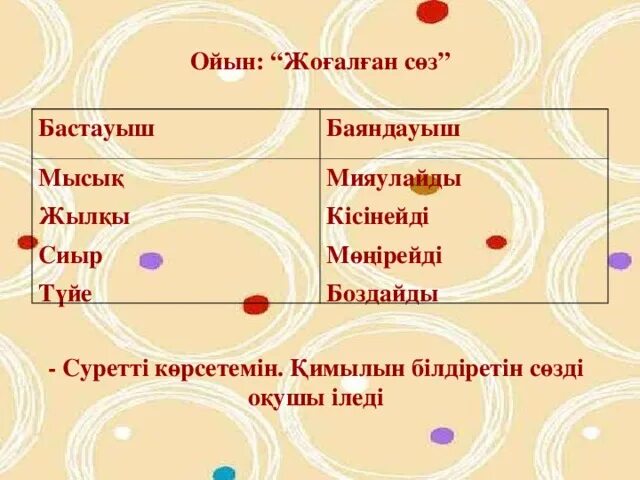 Баяндауыш. Баяндауыш презентация. баяндауыш дегеніміз не. бастауыш баяндауыш на русском языке. сөйлем мүшелері таблица.