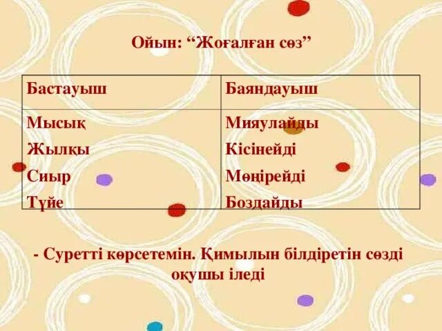 Бастауыш баяндауыш. Баяндауыш презентация. Баяндауыш дегеніміз не. Бастауыш баяндауыш на русском языке. Сөйлем мүшелері таблица.