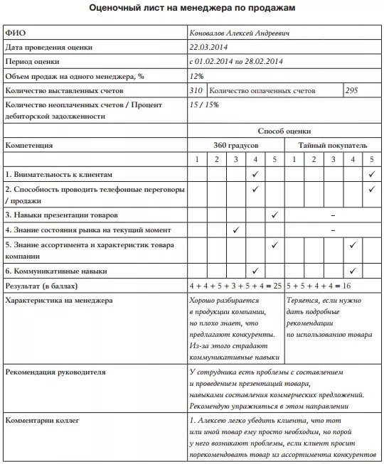 Лист оценки качества. Образец заполнения оценочного листа работника. Оценочный лист менеджера по персоналу. Оценочный лист компетенций менеджера по продажам. Оценочный лист персонала образец.