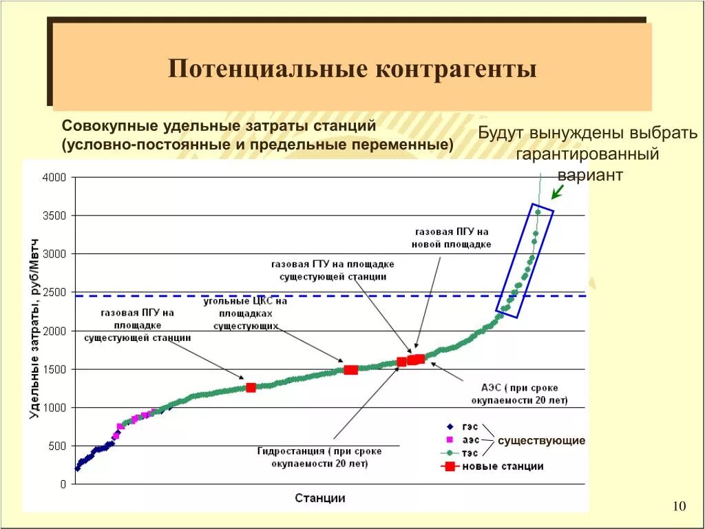 Удельные совокупные издержки. Совокупные и удельные затраты это. Удельные постоянные расходы. Удельные переменные затраты. Удельные затраты на производство