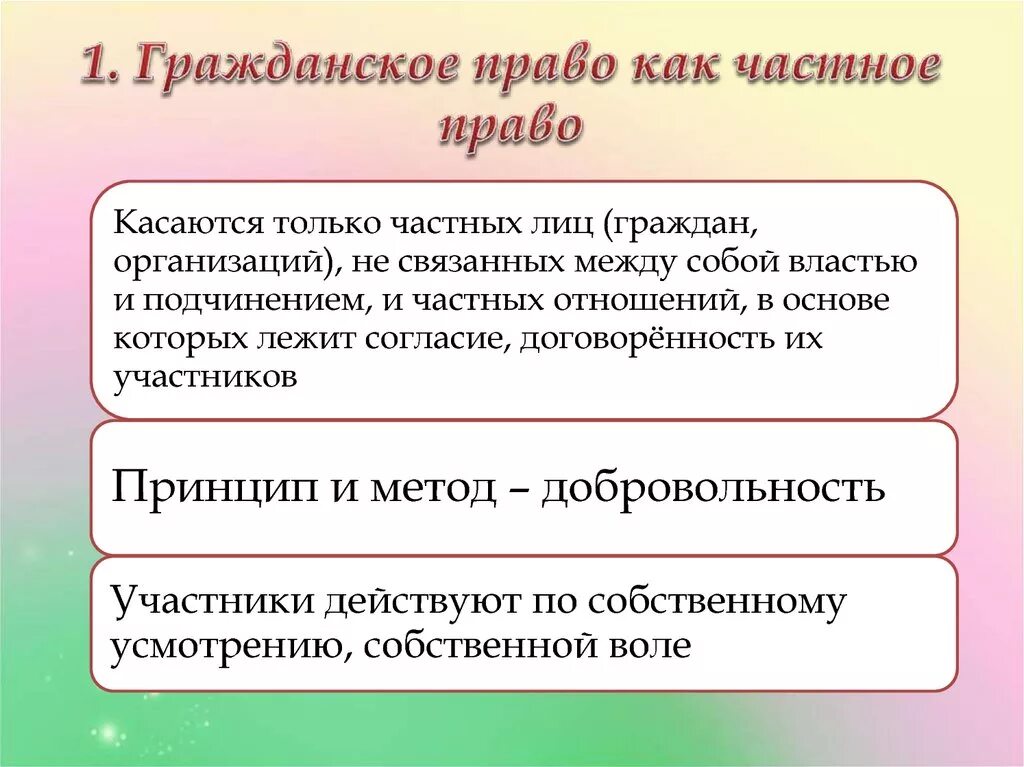 Частным правом называется