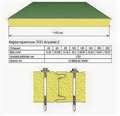 Толщина панели 0 5 мм. Сэндвич панели толщина 100 мм. Сэндвич-панель трехслойная металл профиль МП ТСП-Z-100-1190-Т-Т-МВ. Трехслойная сэндвич-панель МП ТСП-Z-150-1000. Сэндвич-панель стеновая МП-ТСП-Z-80-1190-Т-Т-PIR (ПЭ-01- 9003-0,5/ ПЭ-01-9003-0,5).