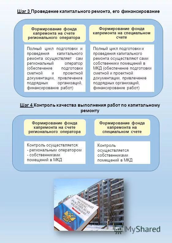 региональный оператор капитального ремонта. порядок проведения капремонта. региональный фонд капитального ремонта мкд. фонд капитального ремонта мкд региональный оператор. о формировании фонда капремонта на счете регионального оператора.
