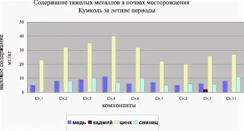 Металлы в нефтепродуктах. Запасы тяжелой нефти. Гсо цвета нефтепродуктов. Металлы в нефтепродуктах. Металлы в нефтепродуктах.