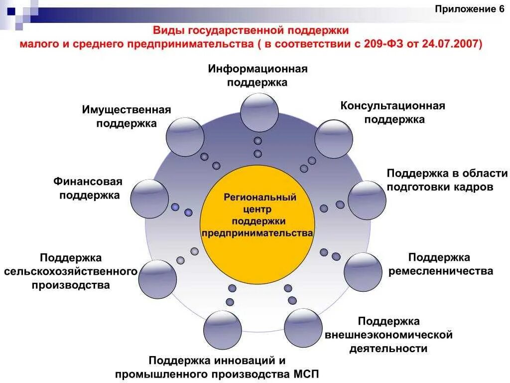 Принципы снижения потенциальных опасностей