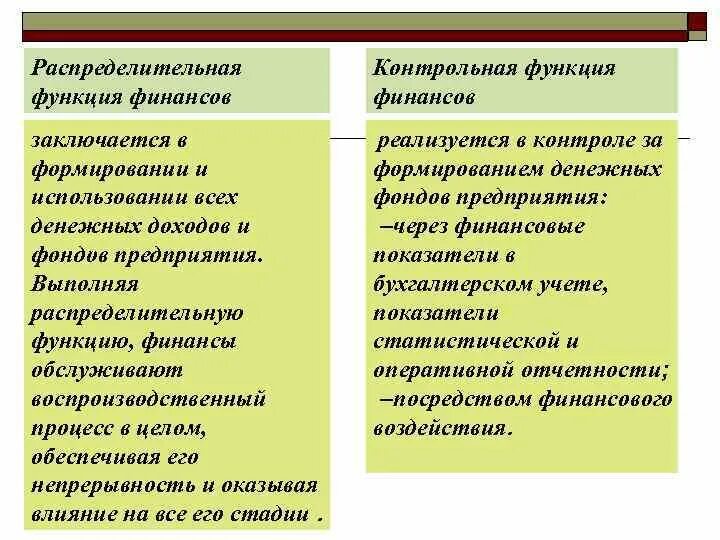 К функциям финансов организации относятся. Контрольная функция финансов организации заключается. Распределительная и контрольная функция финансов. Распределительная функция финансов. Распределительная функция финансов состоит в.