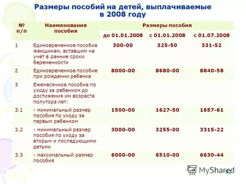 Сумма пособия по беременности до 12 недель