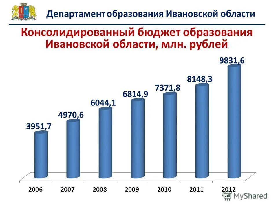 департамент образования и науки костромской области пресс релиз. сайт вакансий департамента образования москвы. департаментобразование. образование в томской области статистика. министерство образования моска.