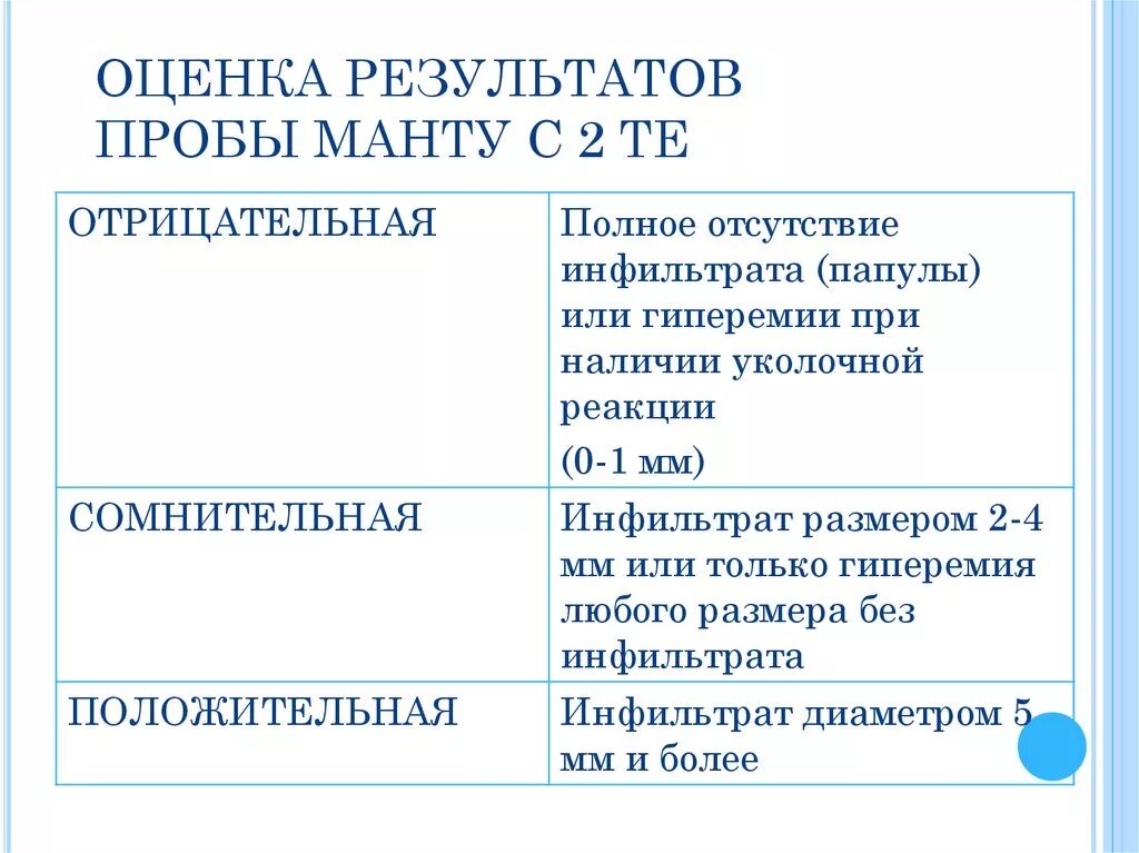 Туберкулиновая проба оценка результатов. Критерии оценивания пробы манту. Проба манту оценка результата. Оценка результатов туберкулиновой пробы манту. Результаты пробы манту у детей