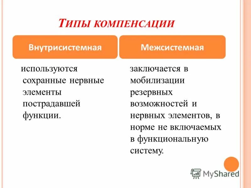 Функции потерпевшего