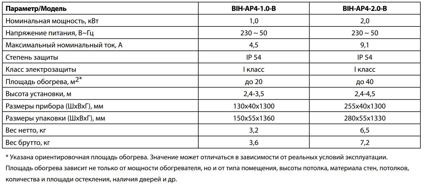 Мощность обогрева квт. Обогреватель 2 КВТ площадь обогрева. Мощность электрообогревателя Вт/м2. Потребляемая мощность инфракрасной лампы для обогрева. Инфракрасный обогреватель технические характеристики.