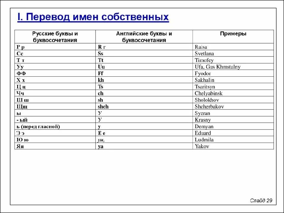 Переводчик. Перевести на русский слово name. Перевод слова name. Name first name. Перевести на русский слово name.